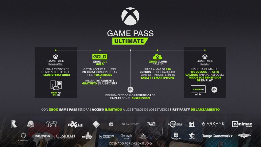 TODOS los juegos disponibles en Xbox Game Pass Core 